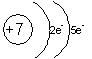 azot - schemat konfiguracji elektronowej