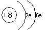 tlen - schemat konfiguracji elektronowej